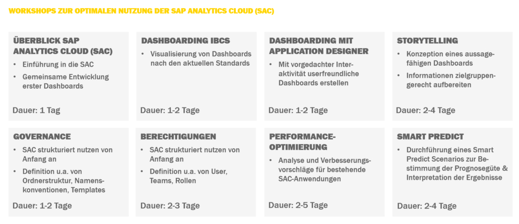 Überblick der Workshopformate zur optimalen Nutzung der SAP Analytics Cloud