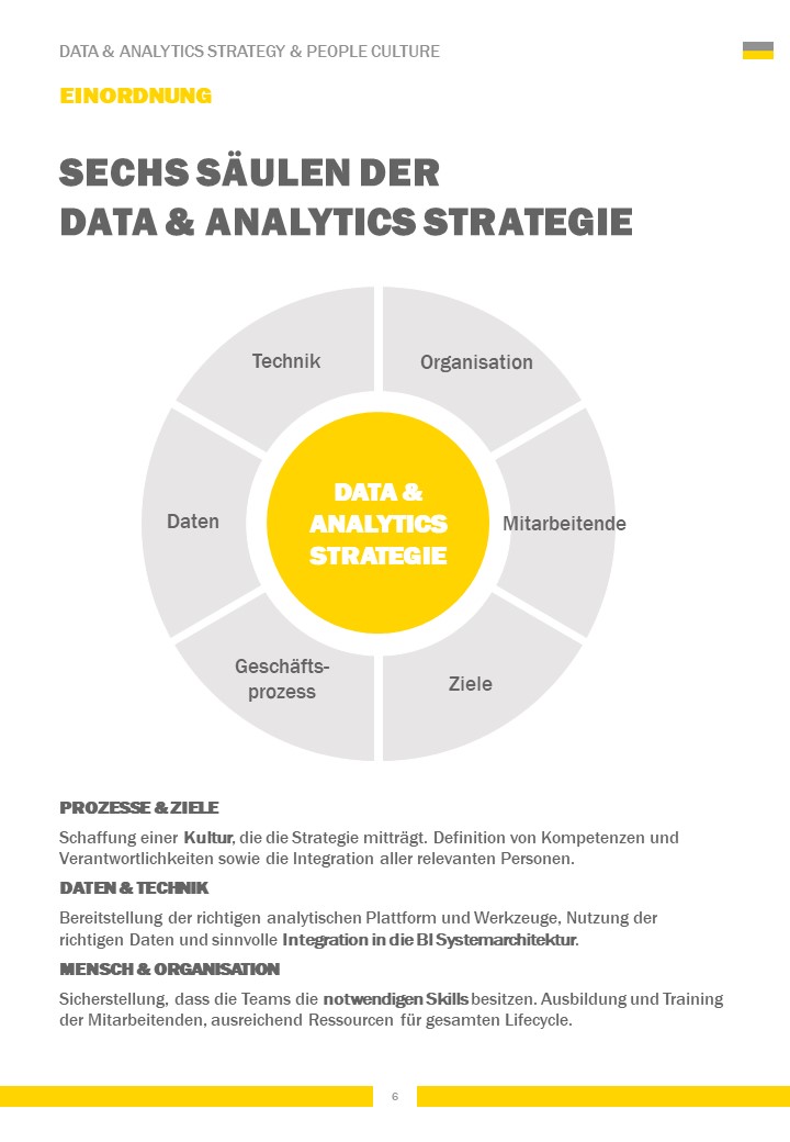 Whitepaper_Data & Analytics Strategy & People Culture: Titelbild: Einordnung