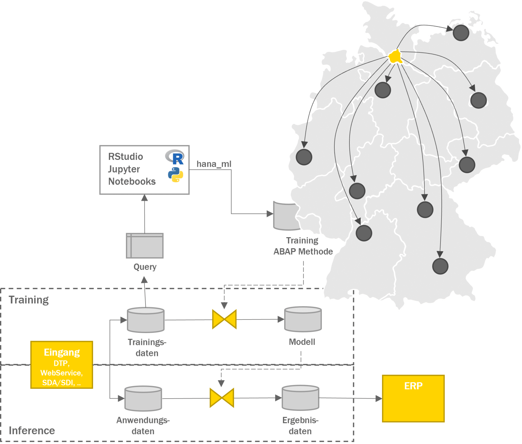 Optimierung Warenallokation