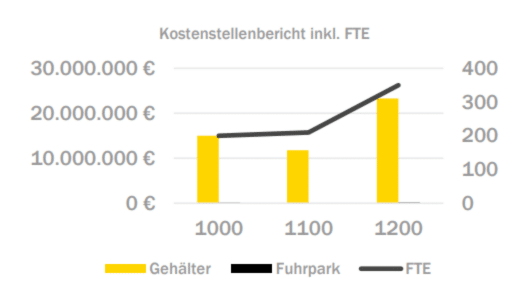 HR Analytics