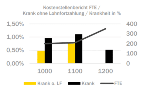 HR Analytics