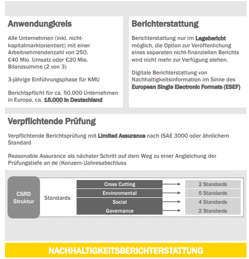 CSR Richtlinie