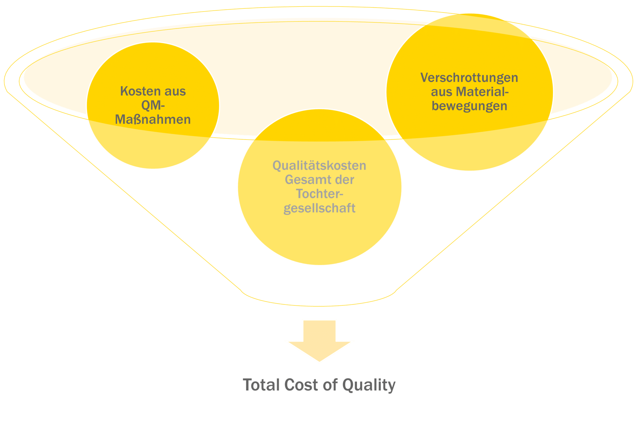 Beispielszenario Produktionsunternehmen mit Tochtergesellschaften