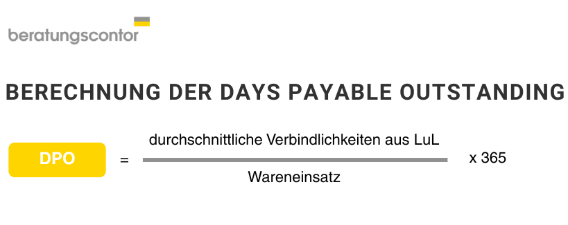 Days Payable Outstanding (DPO)