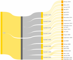 Screenshot eines Custom Widgets aus der SAP Analytics Cloud