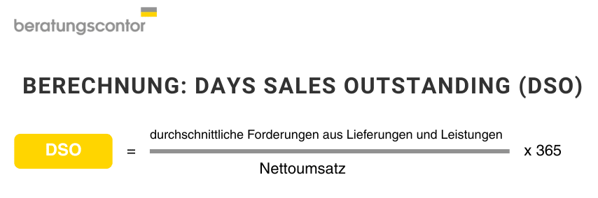 Days Sales Outstanding (DSO)